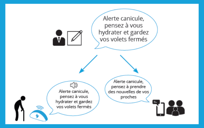 Activ Dialog - Présence Verte