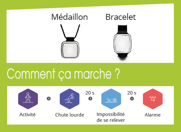 Des options adaptées téléassistance Aveyron Lot Tarn et Garonne.