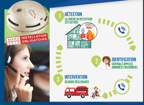 Des options adaptées téléassistance Aveyron Lot Tarn et Garonne.